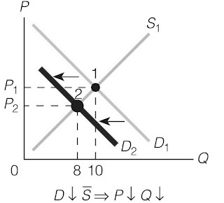 2 1 Lessonnotes